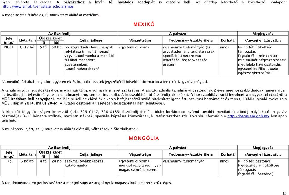 12 hónap) vagy kutatómunka a mexikói fél által megadott egyetemeken, kutatóintézetekben* M E X I K Ó egyetemi diploma valamennyi tudományág (az nincs orvostudomány területén csak speciális képzésre