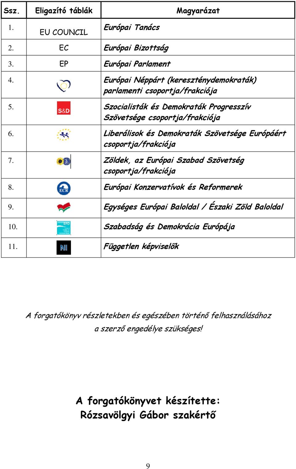 Liberálisok és Demokraták Szövetsége Európáért csoportja/frakciója 7. Zöldek, az Európai Szabad Szövetség csoportja/frakciója 8. Európai Konzervatívok és Reformerek 9.