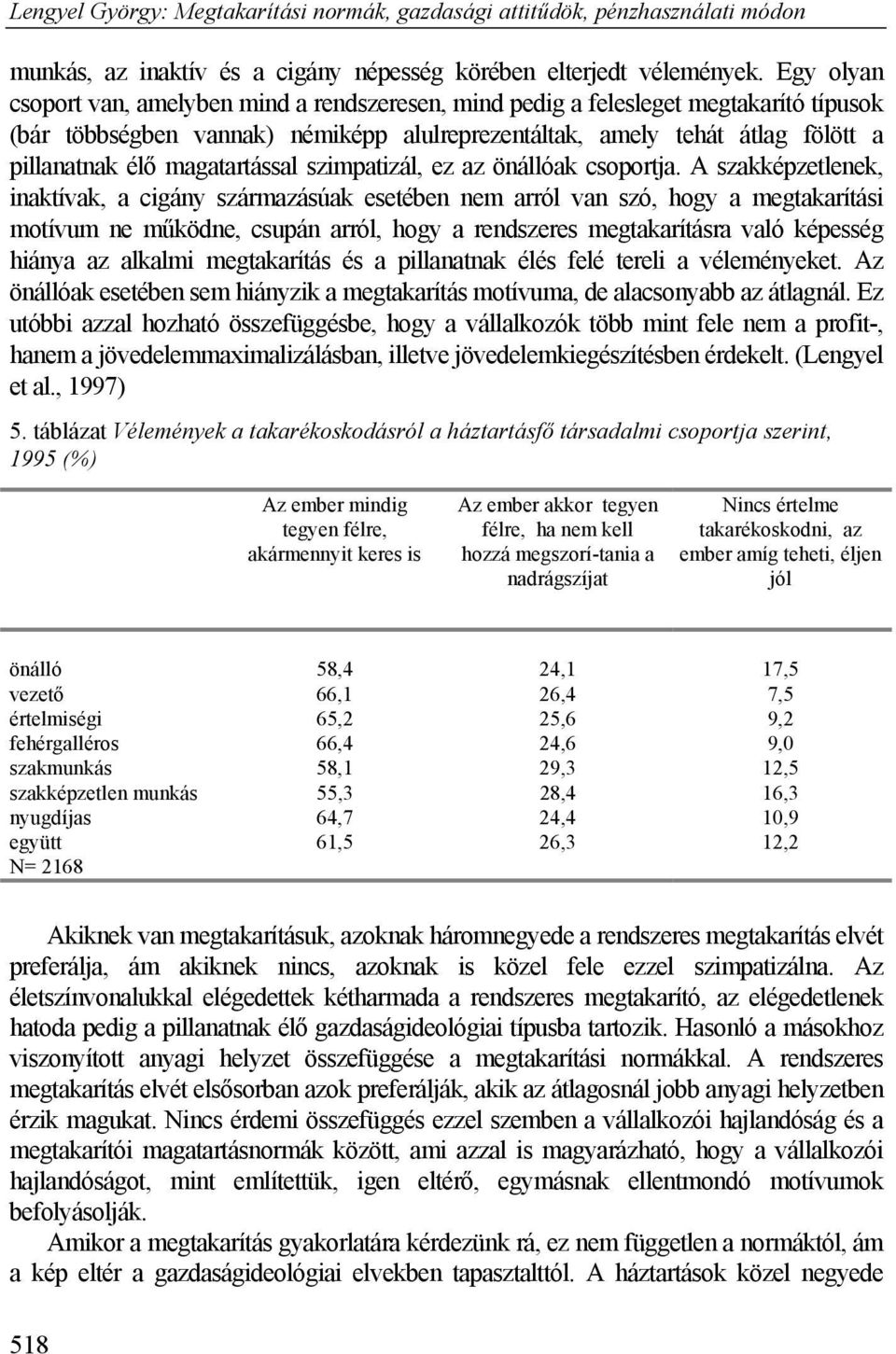 magatartással szimpatizál, ez az önállóak csoportja.