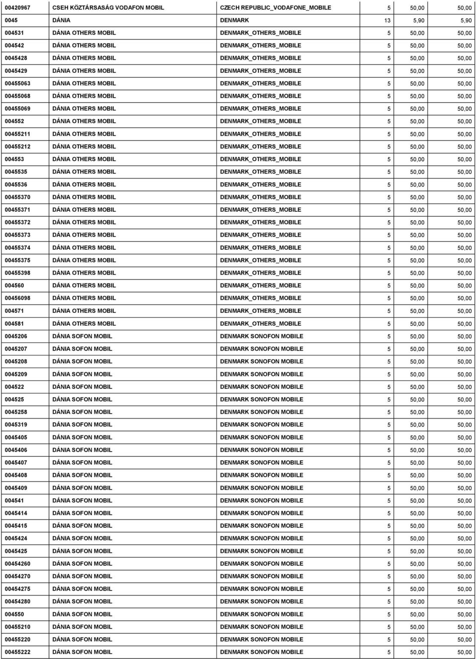 DENMARK_OTHERS_MOBILE 5 50,00 50,00 00455068 DÁNIA OTHERS MOBIL DENMARK_OTHERS_MOBILE 5 50,00 50,00 00455069 DÁNIA OTHERS MOBIL DENMARK_OTHERS_MOBILE 5 50,00 50,00 004552 DÁNIA OTHERS MOBIL