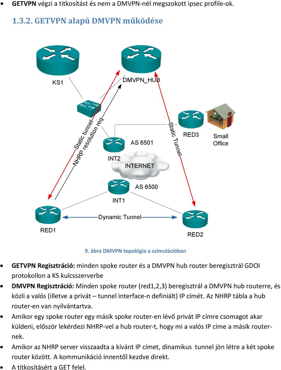 ábra DMVPN topológia a szimulációban GETVPN Regisztráció: minden spoke router és a DMVPN hub router beregisztrál GDOI protokollon a KS kulcsszerverbe DMVPN Regisztráció: Minden spoke router