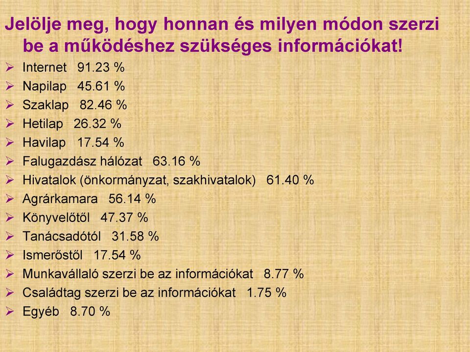 16 % Hivatalok (önkormányzat, szakhivatalok) 61.40 % Agrárkamara 56.14 % Könyvelőtől 47.