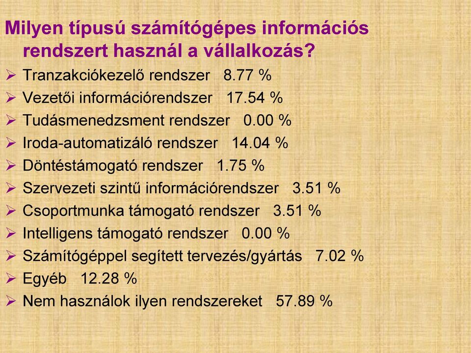 04 % Döntéstámogató rendszer 1.75 % Szervezeti szintű információrendszer 3.51 % Csoportmunka támogató rendszer 3.