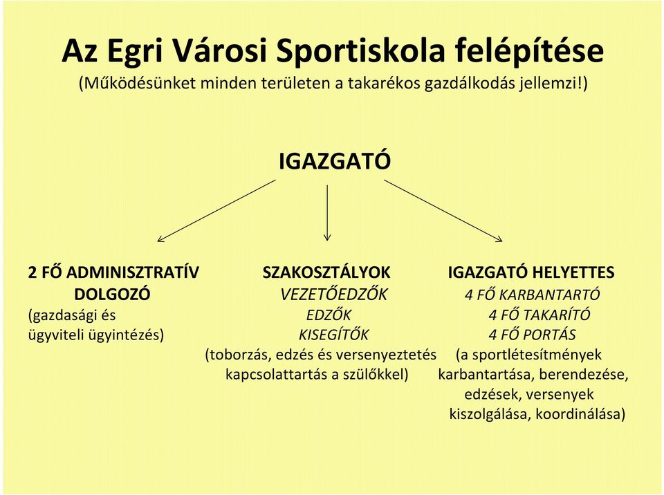 (gazdasági és EDZŐK 4 FŐ TAKARÍTÓ ügyviteli ügyintézés) KISEGÍTŐK 4 FŐ PORTÁS (toborzás, edzés és