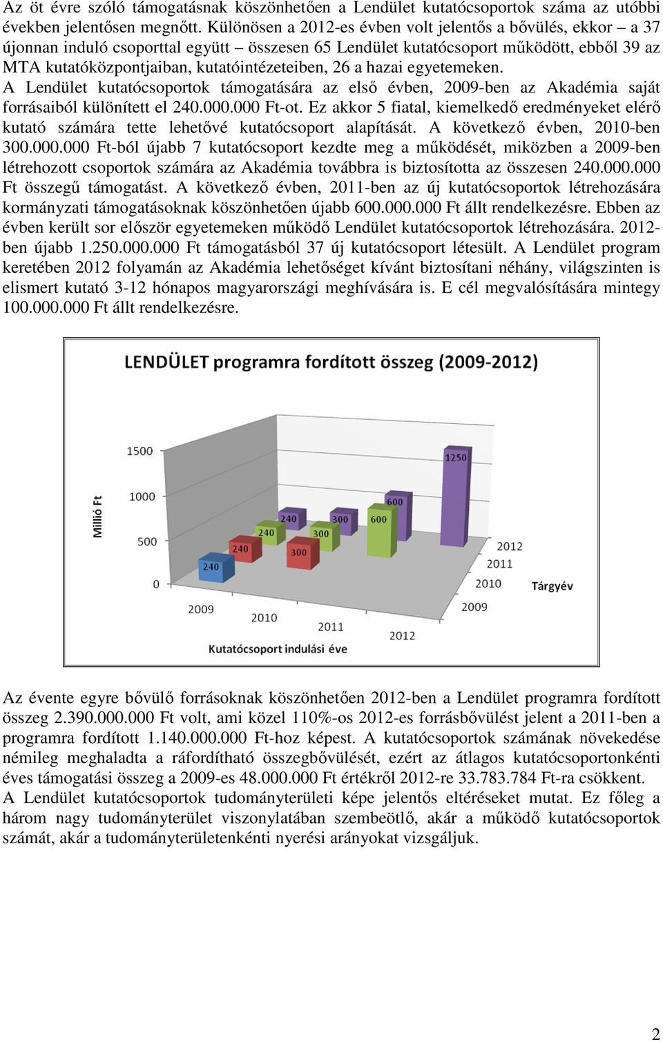 a hazai egyetemeken. A Lendület kutatócsoportok támogatására az első évben, 2009-ben az Akadémia saját forrásaiból különített el 240.000.000 Ft-ot.