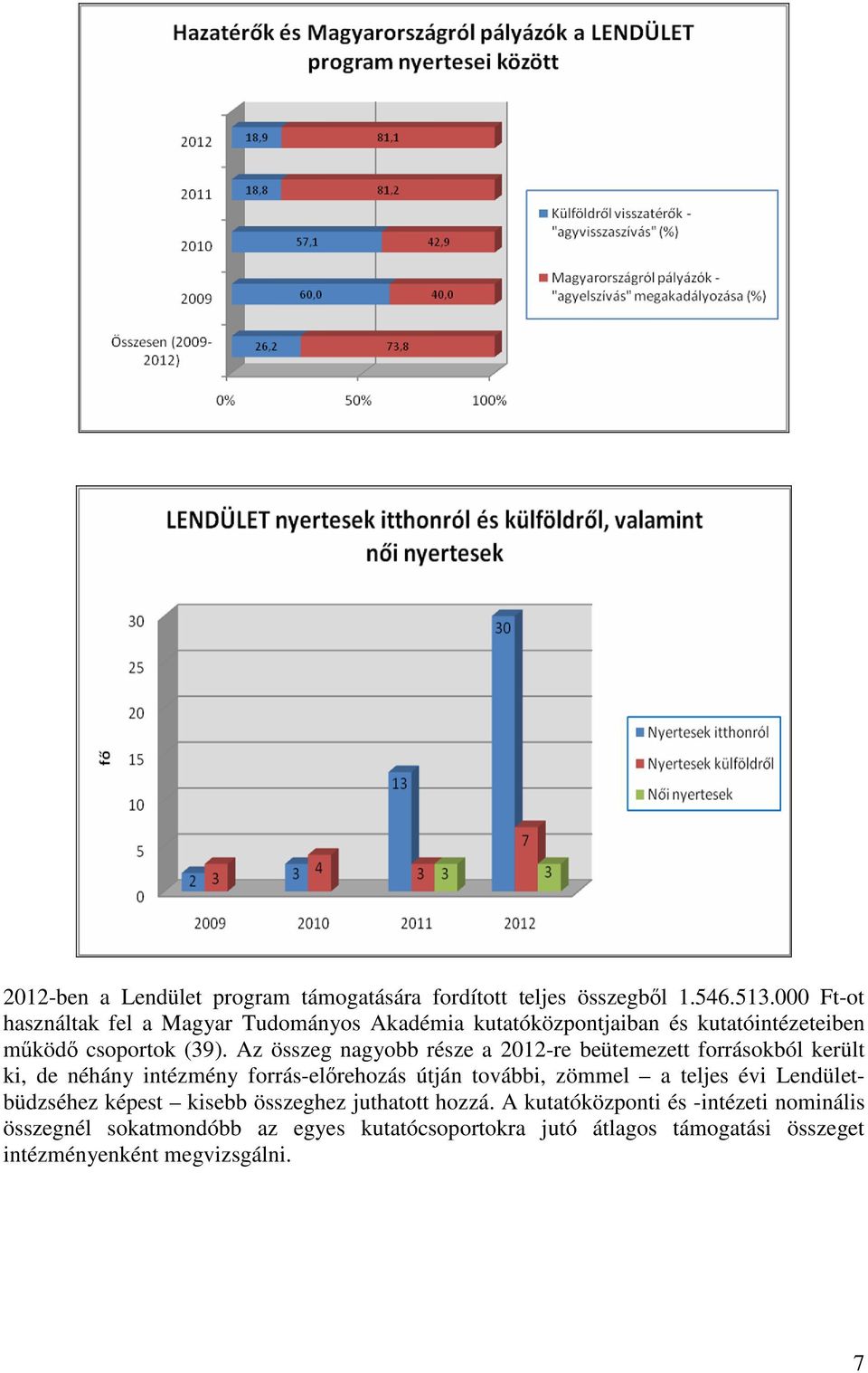 Az összeg nagyobb része a 2012-re beütemezett forrásokból került ki, de néhány intézmény forrás-előrehozás útján további, zömmel a teljes