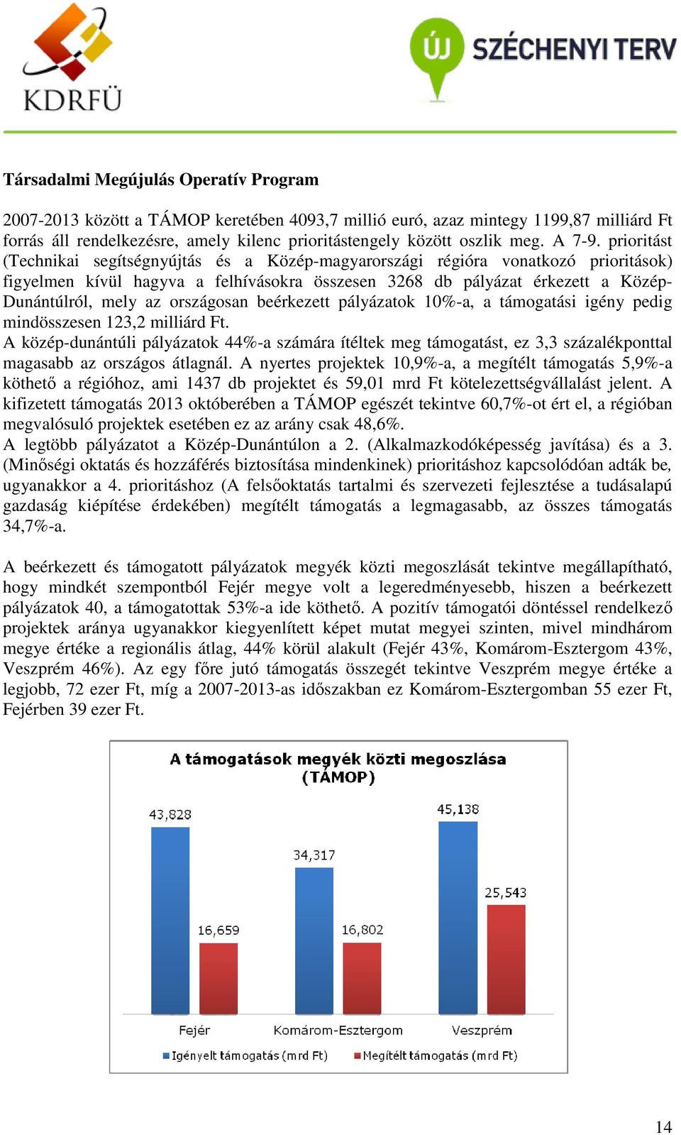 prioritást (Technikai segítségnyújtás és a Közép-magyarországi régióra vonatkozó prioritások) figyelmen kívül hagyva a felhívásokra összesen 3268 db pályázat érkezett a Közép- Dunántúlról, mely az