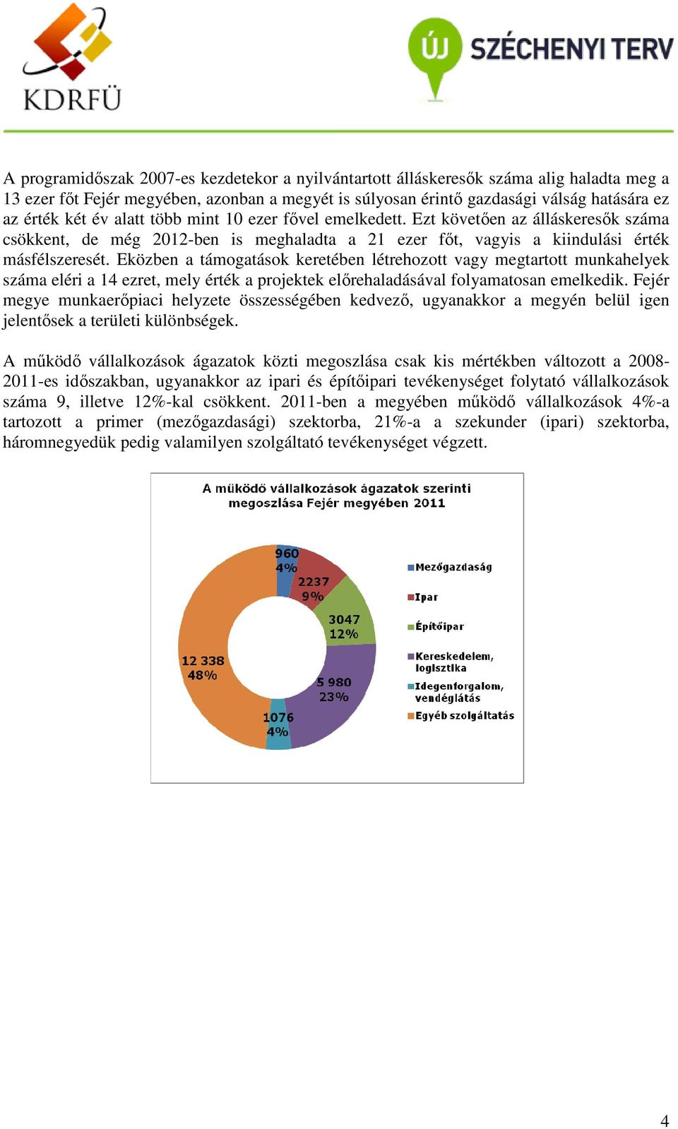 Eközben a támogatások keretében létrehozott vagy megtartott munkahelyek száma eléri a 14 ezret, mely érték a projektek előrehaladásával folyamatosan emelkedik.