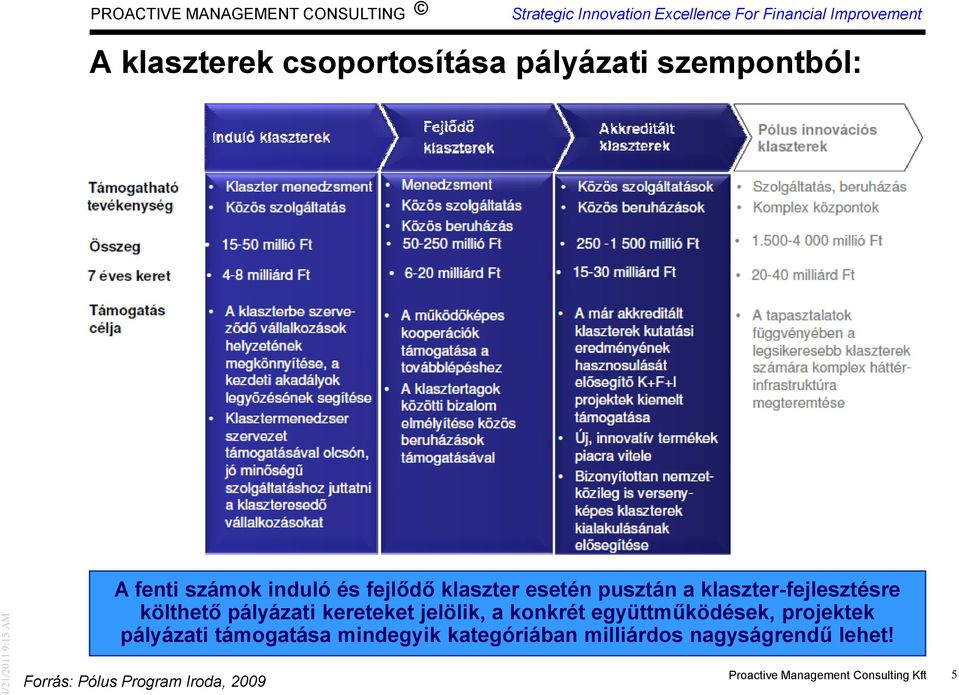 konkrét együttműködések, projektek pályázati támogatása mindegyik kategóriában