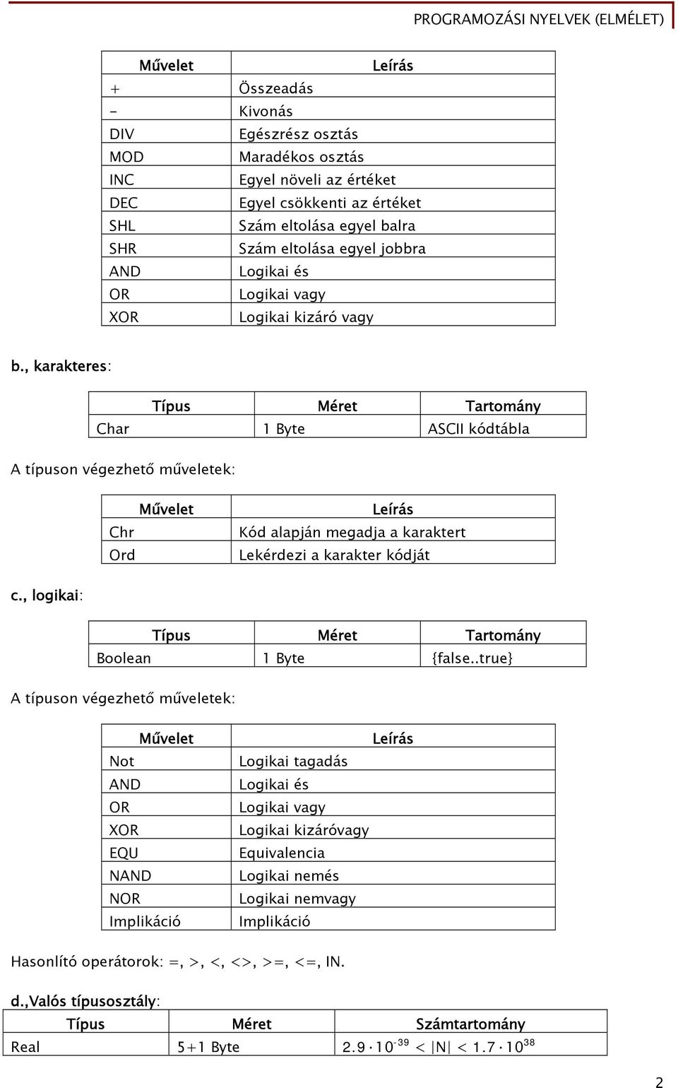 , karakteres: Típus Méret Tartomány Char 1 Byte ASCII kódtábla A típuson végezhető műveletek: Chr Ord Művelet Leírás Kód alapján megadja a karaktert Lekérdezi a karakter kódját c.