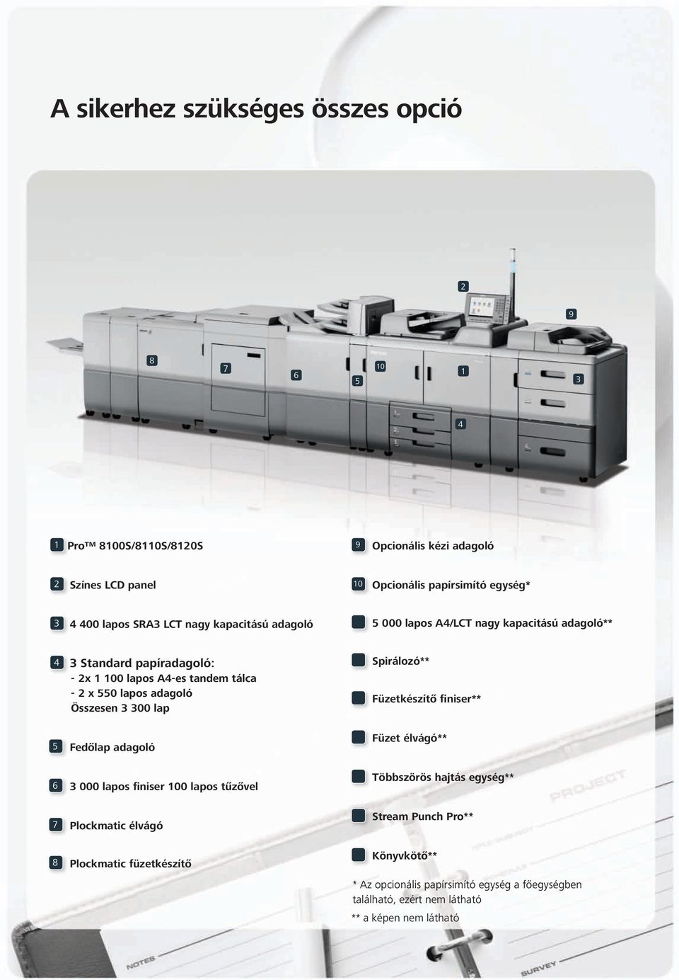 adagoló Összesen 3 300 lap 5 Fedőlap adagoló Spirálozó** Füzetkészítő finiser** Füzet élvágó** 6 3 000 lapos finiser 100 lapos tűzővel Többszörös hajtás egység** 7
