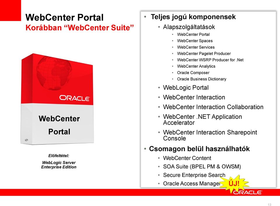 net Analytics Oracle Composer Oracle Business Dictionary WebLogic Portal Interaction Interaction Collaboration.