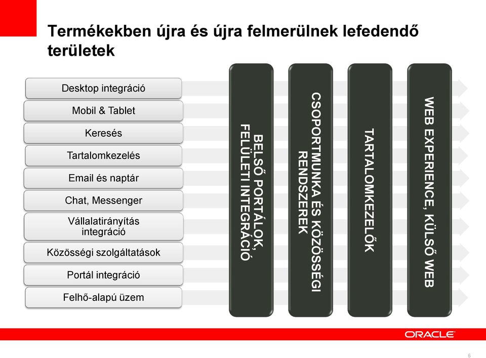 integráció Közösségi szolgáltatások Portál integráció Felhő-alapú üzem BELSŐ PORTÁLOK,