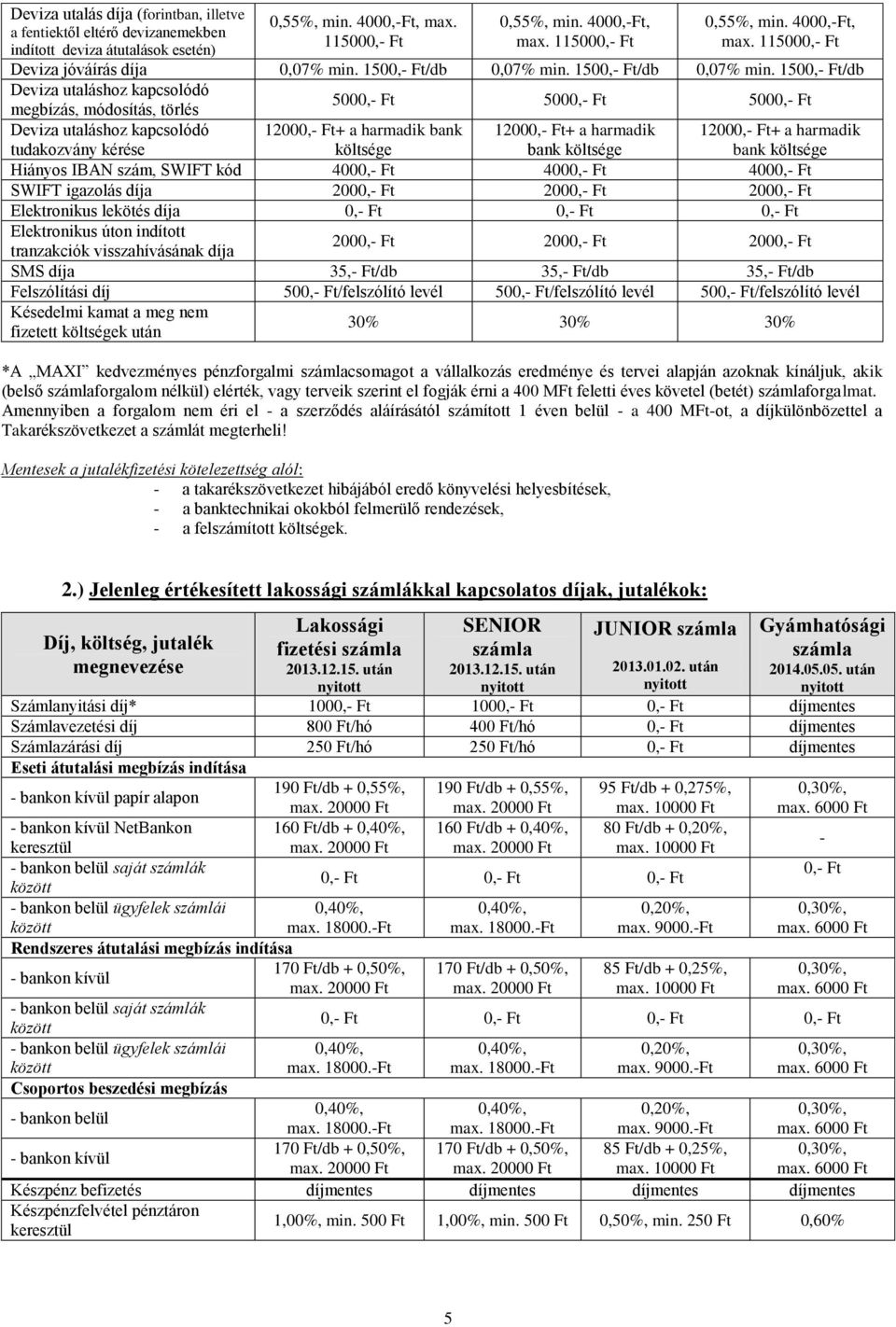 115000,- Ft Deviza jóváírás díja Deviza utaláshoz kapcsolódó megbízás, módosítás, törlés 5000,- Ft 5000,- Ft 5000,- Ft Deviza utaláshoz kapcsolódó tudakozvány kérése 12000,- Ft+ a harmadik bank