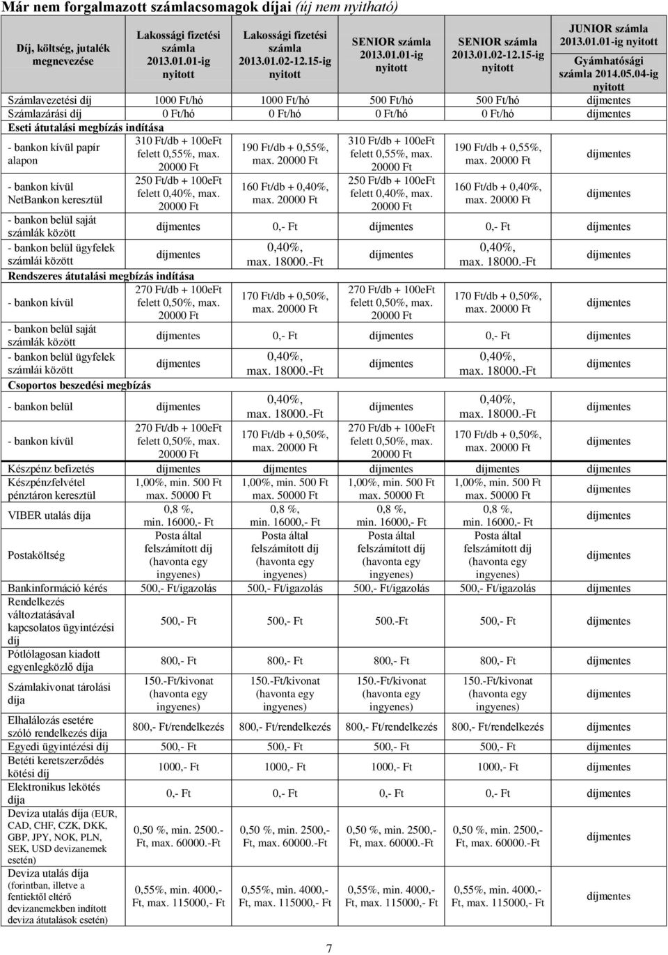 04-ig Számlavezetési díj 1000 Ft/hó 1000 Ft/hó 500 Ft/hó 500 Ft/hó Számlazárási díj 0 Ft/hó 0 Ft/hó 0 Ft/hó 0 Ft/hó Eseti átutalási megbízás indítása papír alapon NetBankon keresztül 310 Ft/db +