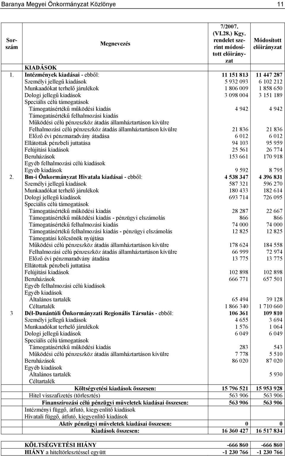 Speciális célú támogatások Támogatásértékű működési kiadás 4 942 4 942 Támogatásértékű felhalmozási kiadás Működési célú pénzeszköz átadás államháztartáson kívülre Felhalmozási célú pénzeszköz átadás