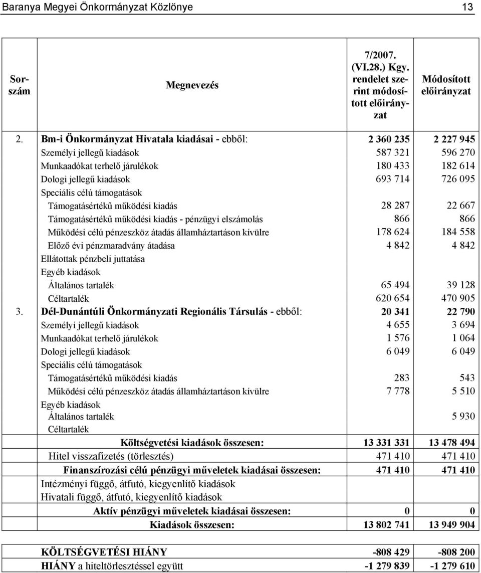 Speciális célú támogatások Támogatásértékű működési kiadás 28 287 22 667 Támogatásértékű működési kiadás - pénzügyi elszámolás 866 866 Működési célú pénzeszköz átadás államháztartáson kívülre 178 624