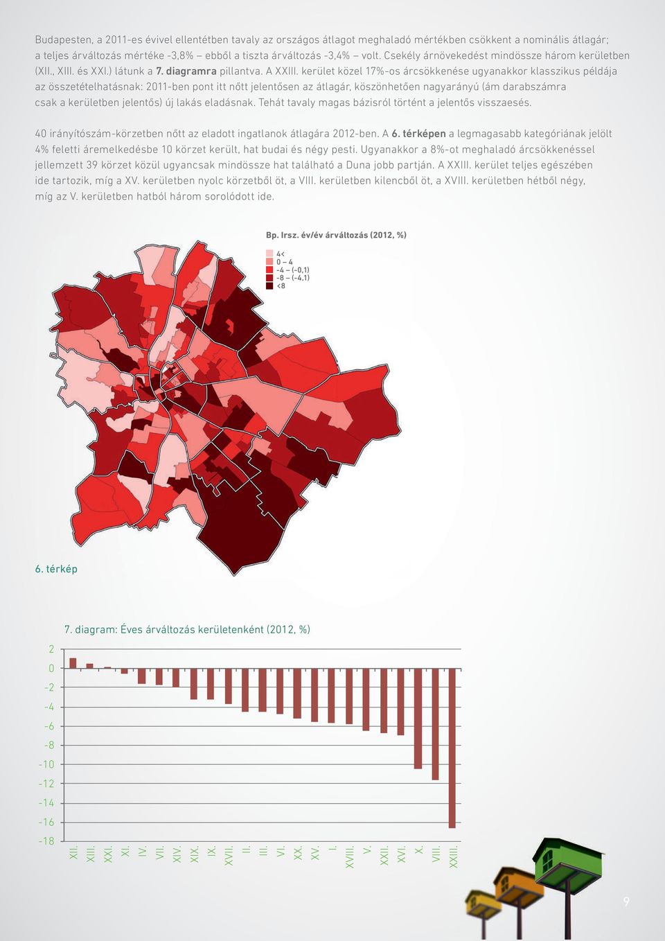 kerület közel 17%-os árcsökkenése ugyanakkor klasszikus példája az összetételhatásnak: 2011-ben pont itt nőtt jelentősen az átlagár, köszönhetően nagyarányú (ám darabszámra csak a kerületben