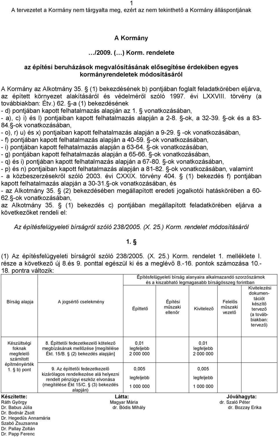 (1) bekezdésének b) pontjában foglalt feladatkörében eljárva, az épített környezet alakításáról és védelméről szóló 1997. évi LXXVIII. törvény (a továbbiakban: Étv.) 62.