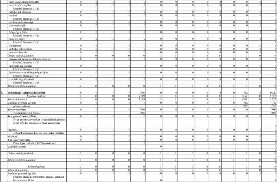 átsorolás 11 hó támogató szolgáltatás kötelező átsorolás 11 hó jelzőrendszeres házisegítség nyújtás kötelező átsorolás 11 hó szociális foglalkoztatás kötelező átsorolás 11 hó Államigazgatási