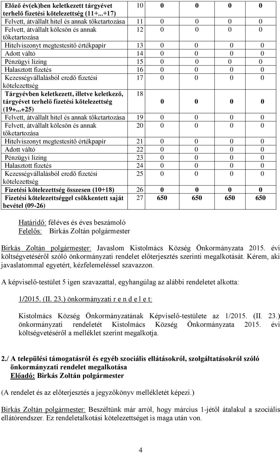 Pénzügyi lízing 15 0 0 0 0 Halasztott fizetés 16 0 0 0 0 Kezességvállalásból eredő fizetési 17 0 0 0 0 kötelezettség Tárgyévben keletkezett, illetve keletkező, tárgyévet terhelő fizetési
