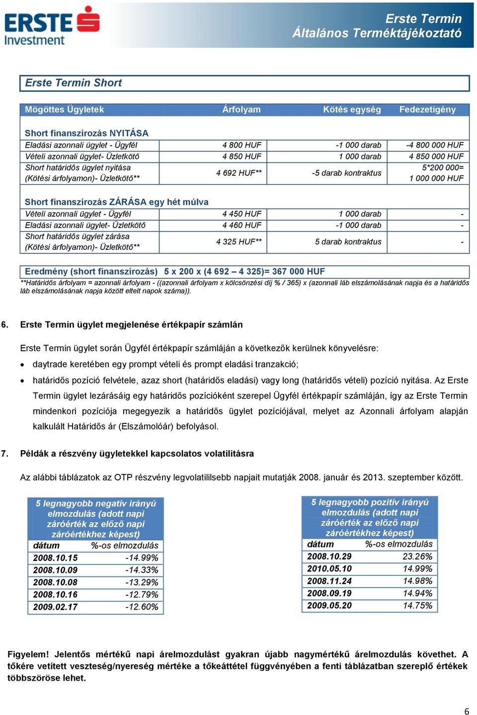 hét múlva Vételi azonnali ügylet - Ügyfél 4 450 HUF 1 000 darab - Eladási azonnali ügylet- Üzletkötő 4 460 HUF -1 000 darab - Short határidős ügylet zárása (Kötési árfolyamon)- Üzletkötő** 4 325