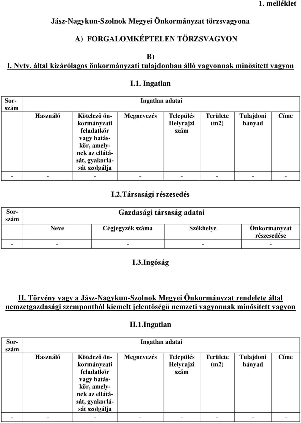 Ingatlan Megnevezés Ingatlan adatai Település Helyrajzi szám Területe (m2) Tulajdoni hányad - - - - - - - - I.2.Társasági részesedés Gazdasági társaság adatai Neve Cégjegyzék száma Székhelye Önkormányzat részesedése - - - - - I.