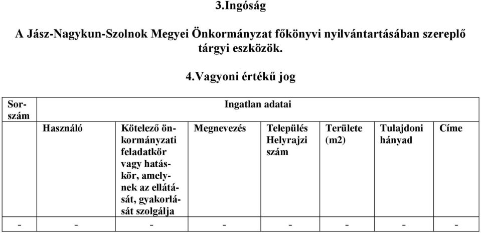 Használó Kötelező önkormányzati feladatkör vagy hatáskör, amelynek az ellátását,