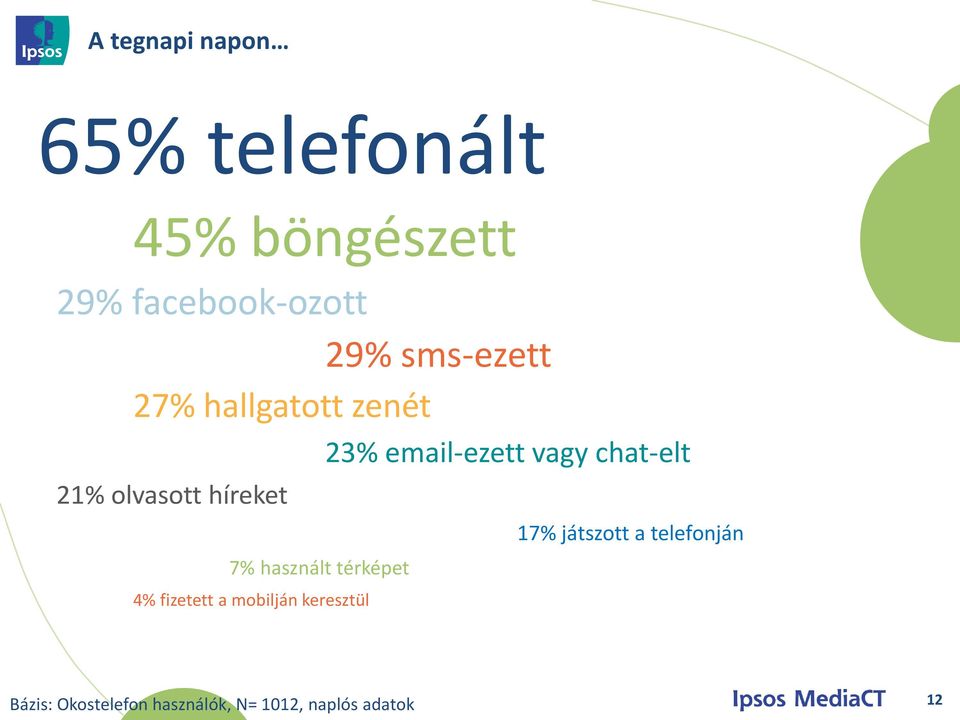 térképet 4% fizetett a mobilján keresztül 23% email-ezett vagy chat-elt