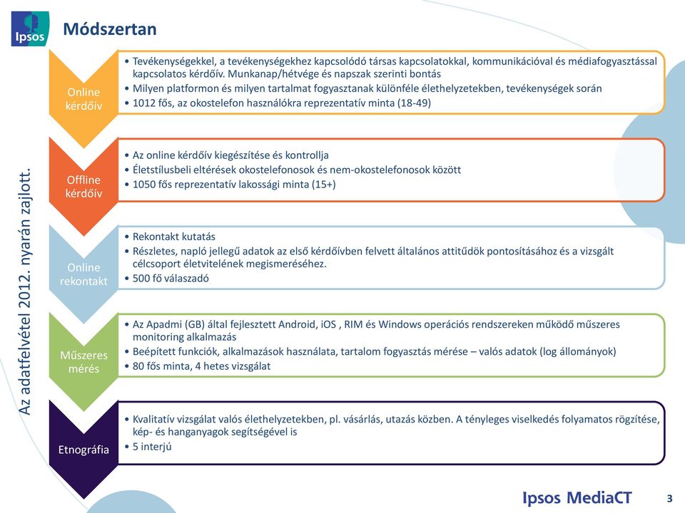 (18-49) Offline kérdőív Az online kérdőív kiegészítése és kontrollja Életstílusbeli eltérések okostelefonosok és nem-okostelefonosok között 1050 fős reprezentatív lakossági minta (15+) Online