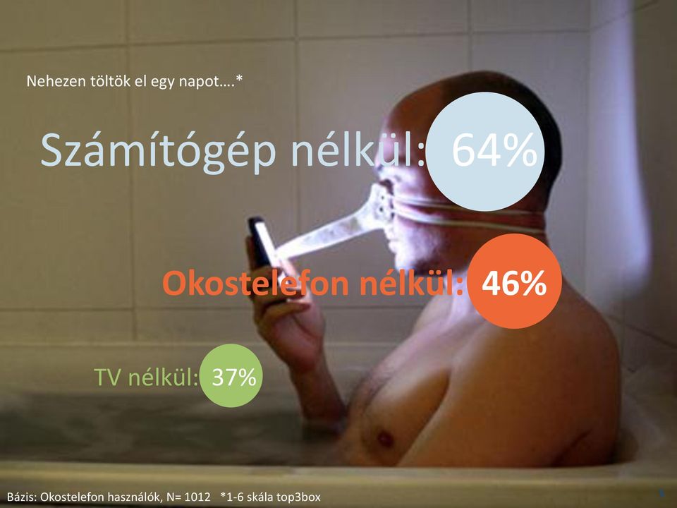 nélkül: 46% TV nélkül: 37% Bázis: