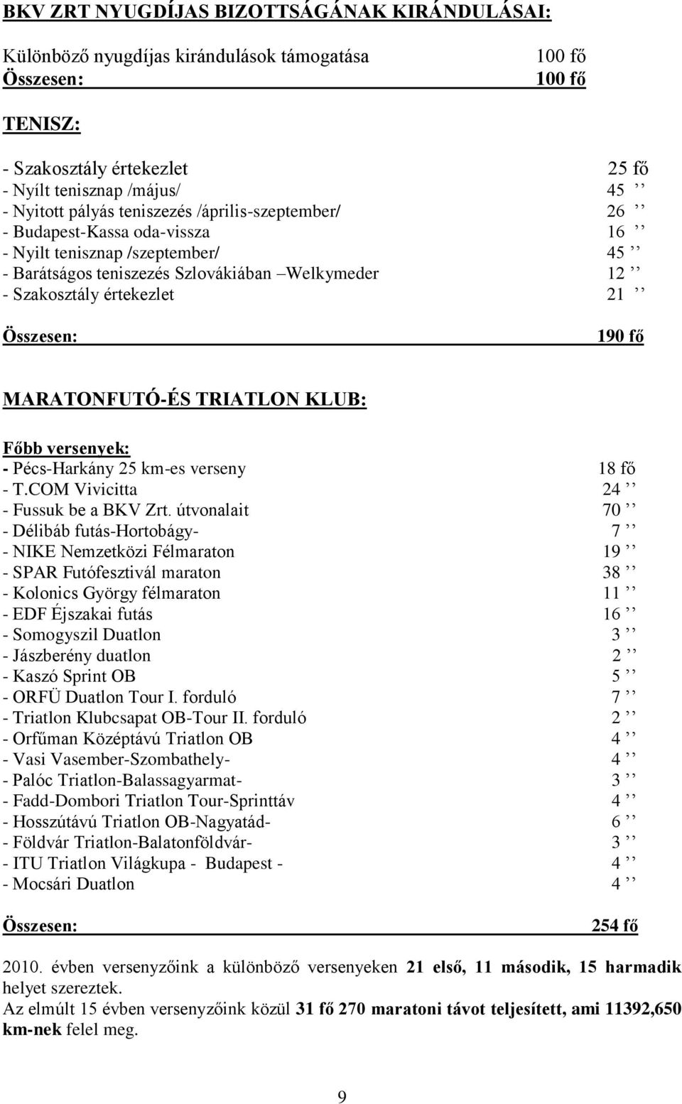 KLUB: Főbb versenyek: - Pécs-Harkány 25 km-es verseny 18 fő - T.COM Vivicitta 24 - Fussuk be a BKV Zrt.