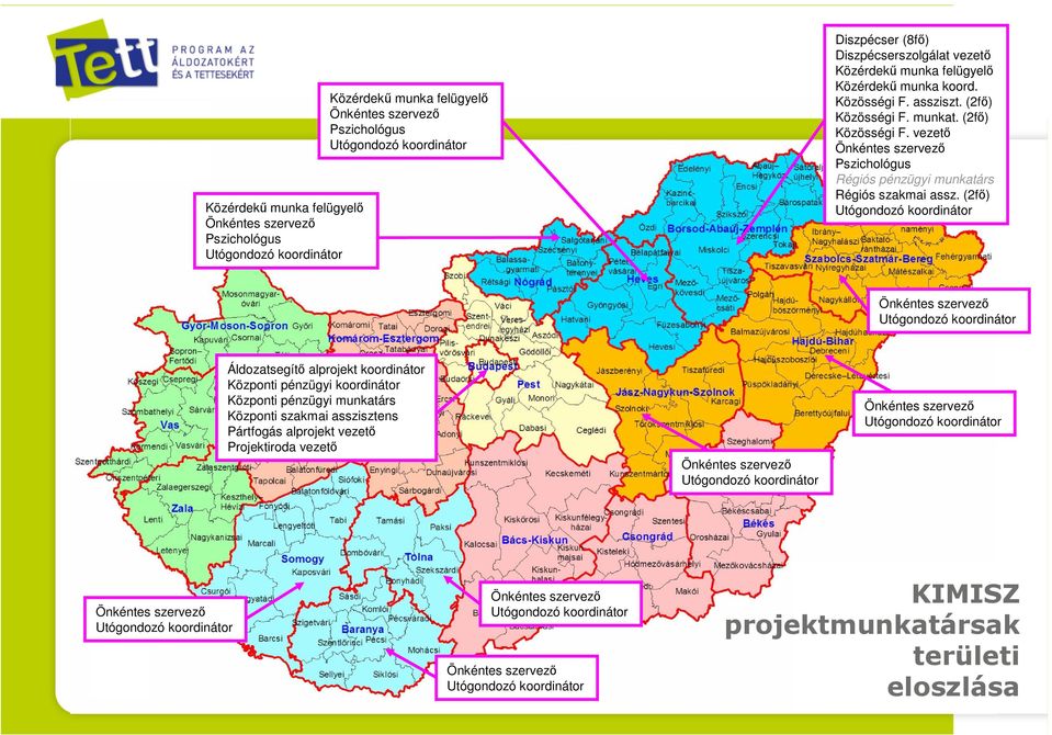 (2fő) Közérdekű munka felügyelő Pszichológus Közérdekű munka felügyelő Pszichológus Áldozatsegítő alprojekt koordinátor Központi