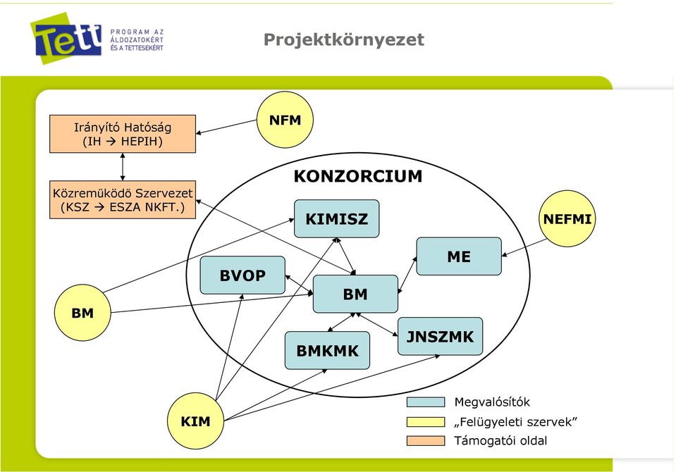 ) KONZORCIUM KIMISZ NEFMI BM BVOP BM ME BMKMK