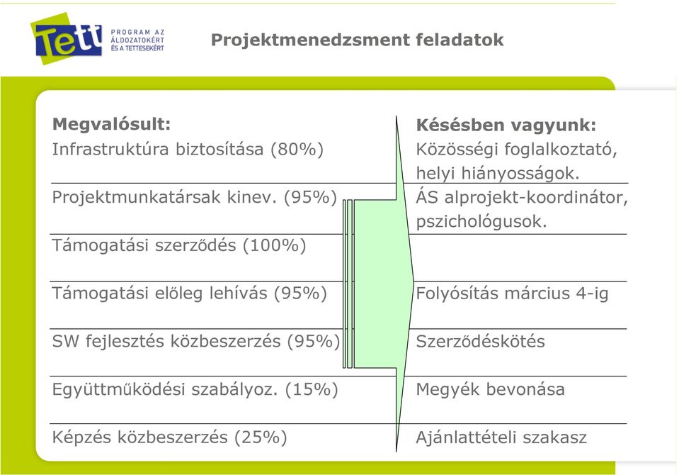 ÁS alprojekt-koordinátor, pszichológusok.