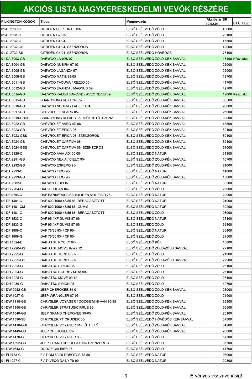 akc. 01-DA.3004-GB DAEWOO NUBIRA 97-03 ELSŐ SZÉLVÉDŐ ZÖLD-KÉK SÁVVAL 25000 01-DA.3005-GB DAEWOO LAGANZA 97- ELSŐ SZÉLVÉDŐ ZÖLD-KÉK SÁVVAL 25000 01-DA.