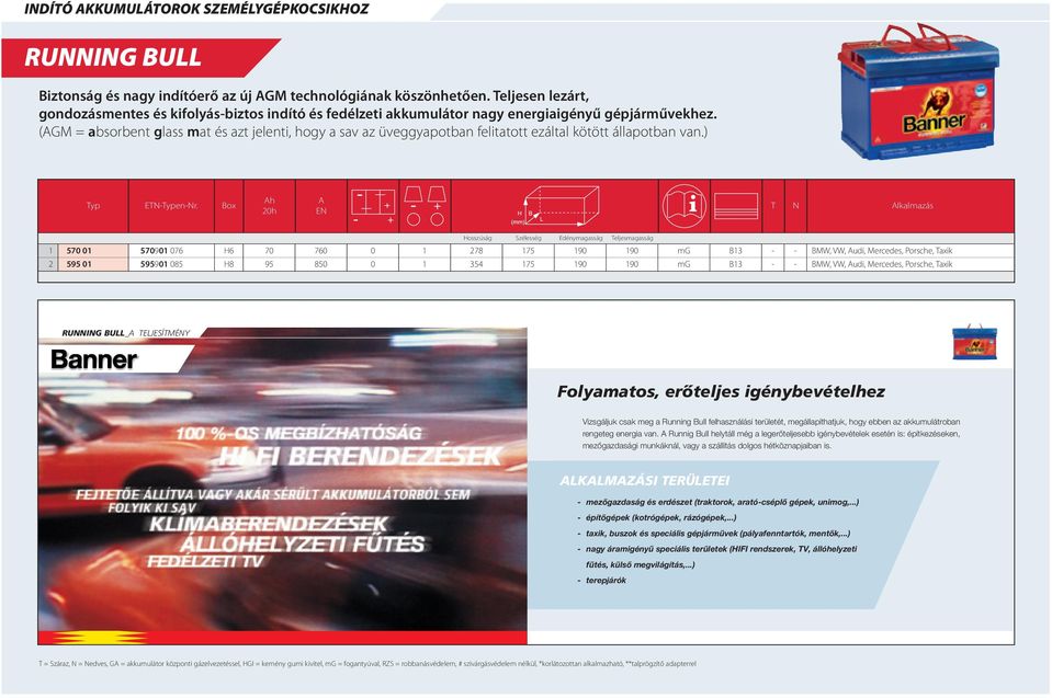 (AGM = absorbent glass mat és azt jelenti, hogy a sav az üveggyapotban felitatott ezáltal kötött állapotban van.) Typ ETN-Typen-Nr.