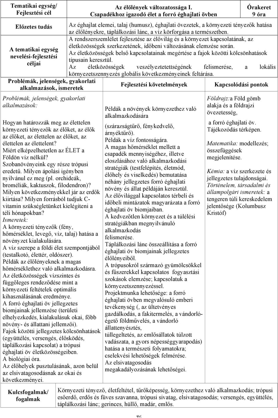 Milyen következményekkel jár az erdők kiirtása? Milyen forrásból tudjuk C- vitamin szükségletünket kielégíteni a téli hónapokban?