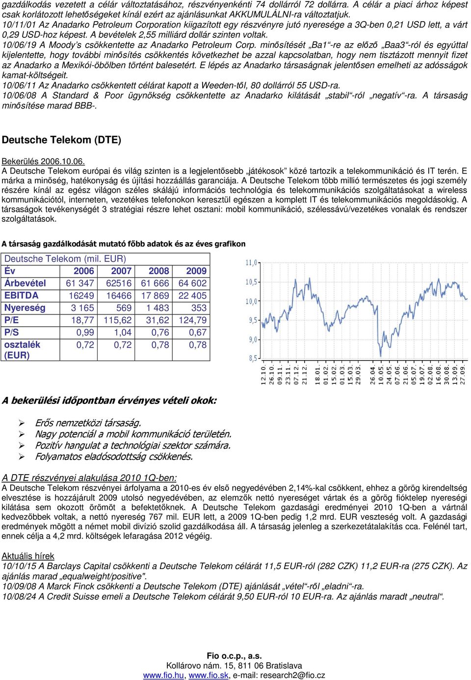 10/11/01 Az Anadarko Petroleum Corporation kiigazított egy részvényre jutó nyeresége a 3Q-ben 0,21 USD lett, a várt 0,29 USD-hoz képest. A bevételek 2,55 milliárd dollár szinten voltak.