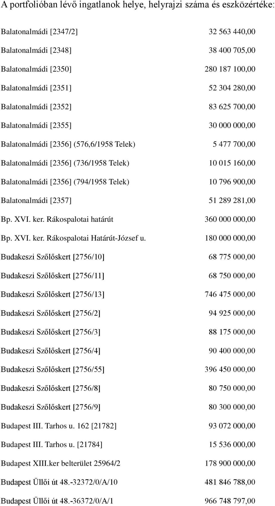 Balatonalmádi [2356] (794/1958 Telek) 10 796 900,00 Balatonalmádi [2357] 51 289 281,00 Bp. XVI. ker. Rákospalotai határút 360 000 000,00 Bp. XVI. ker. Rákospalotai Határút-József u.