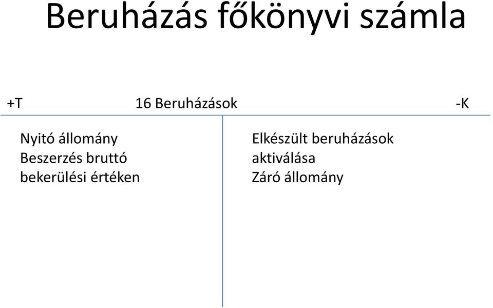 Beszerzés bruttó bekerülési értéken