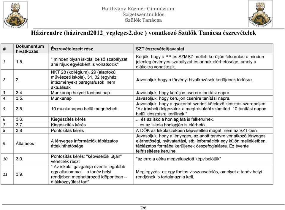 intézmények) paragrafusok nem aktuálisak SZT észrevétel/javaslat Kérjük, hogy a PP és SZMSZ mellett kerüljön felsorolásra minden jelenleg érvényes szabályzat és annak elérhetősége, amely a diákokra