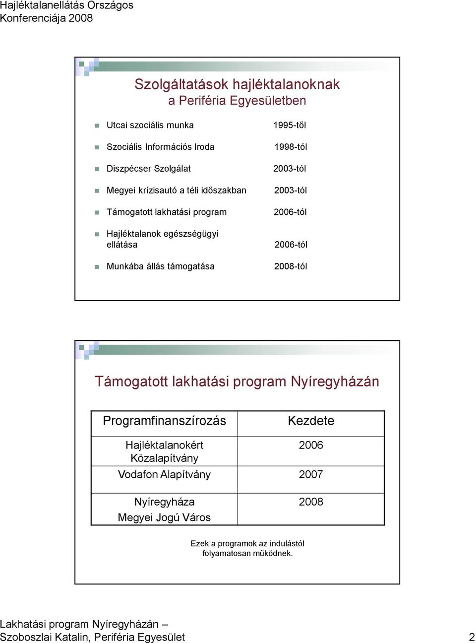 2006-tól Munkába állás támogatása 2008-tól Támogatott lakhatási program Nyíregyházán Programfinanszírozás Kezdete Hajléktalanokért Közalapítvány