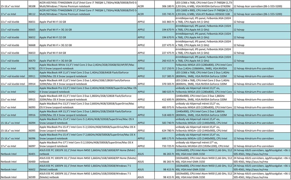 GHz, 6 MB), VGA:NVIDIA GeForce GT420M 12 hónap Acer szervizben (06-1-555-5200) 17.