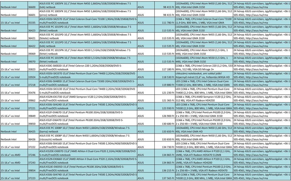 x"-os Intel 39850 Netbook Intel 36425 Netbook Intel 36426 15-16.x"-os Intel 37222 15-16.x"-os AMD 37246 15-16.x"-os AMD 37243 15-16.x"-os Intel 39854 15-16.