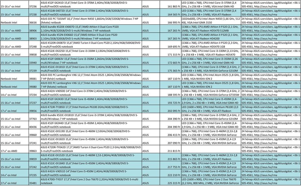 x"-os Intel 39860 15-16.x"-os Intel 37241 17.x"-os AMD 39863 15-16.x"-os Intel 39859 15-16.x"-os Intel 37242 14.x"-os Intel 37235 17.