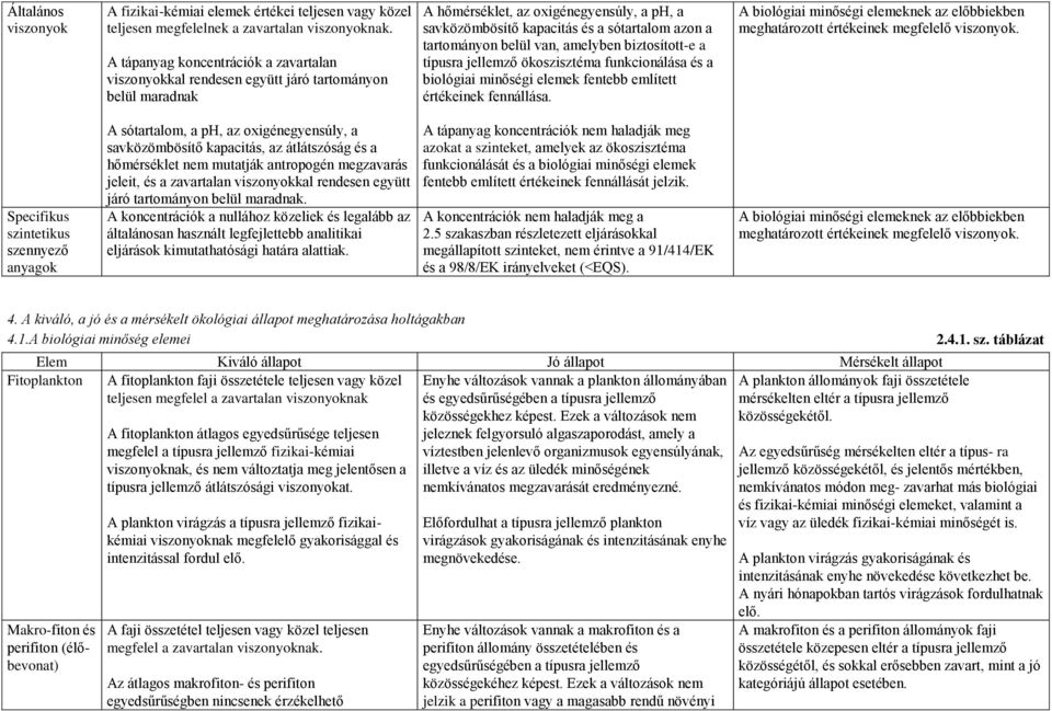 tartományon belül van, amelyben biztosított-e a típusra jellemző ökoszisztéma funkcionálása és a biológiai minőségi elemek fentebb említett értékeinek fennállása.