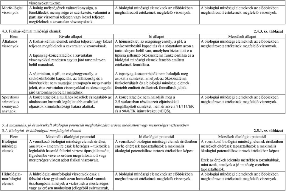 Fizikai-kémiai minőségi elemek 2.4.3. sz.