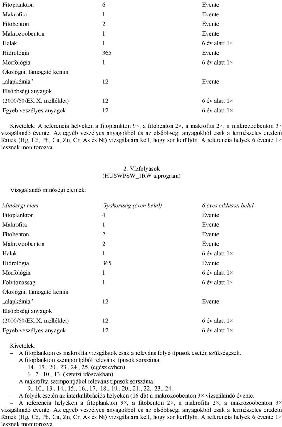 melléklet) 12 6 év alatt 1 Egyéb veszélyes anyagok 12 6 év alatt 1 Kivételek: A referencia helyeken a fitoplankton 9, a fitobenton 2, a makrofita 2, a makrozoobenton 3 vizsgálandó évente.