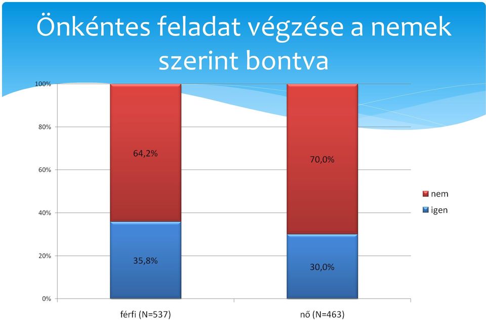 végzése a